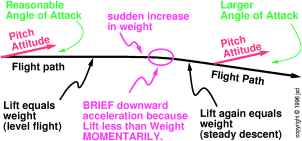 vertical-damping2