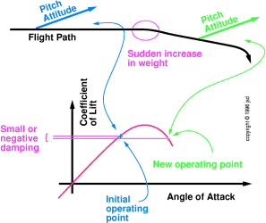 vertical-undamping